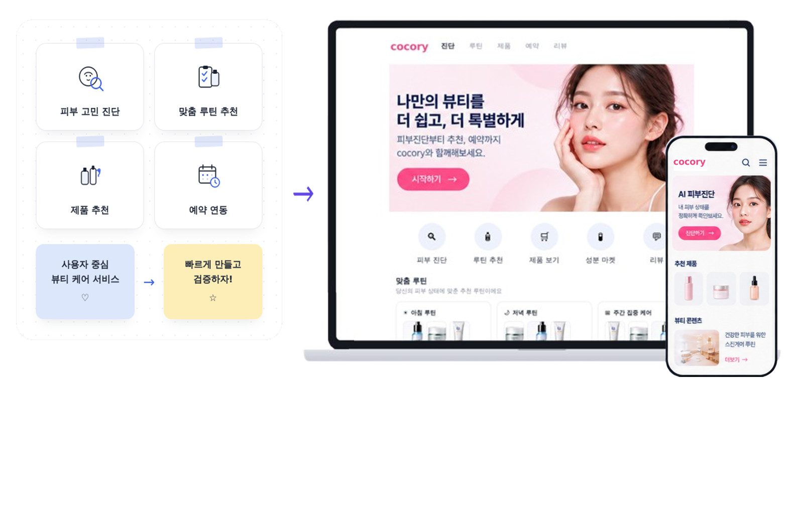 아이디어에서 MVP로 발전하는 구축 사례